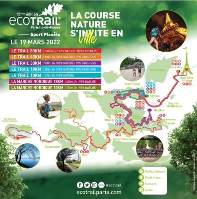 Parcours Ecotrail